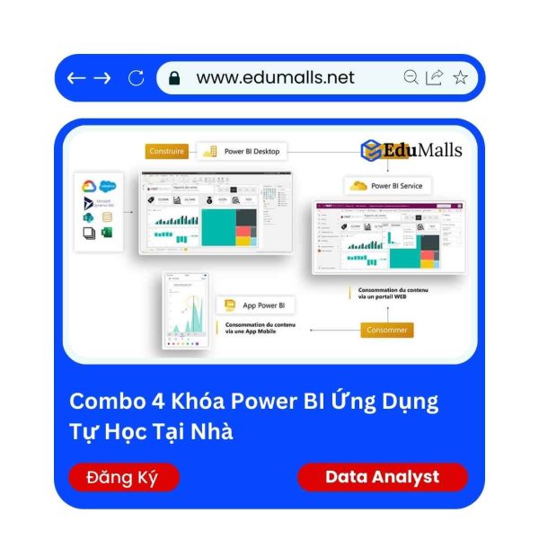 Combo 4 Khóa Power BI Ứng Dụng Tự Học Tại Nhà | Mã: 9058