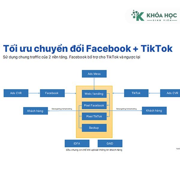Khoá Học Tối Ưu Quảng Cáo Facebook Và Tiktok (Mix) 2022 1 Khoá Học Tối Ưu Quảng Cáo Facebook Và Tiktok (Mix) 2022