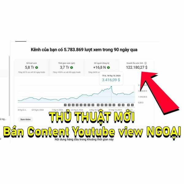 Khoá Học Bán Content Youtube View Ngoại Vi Cùng Đức Gấu 1 Khoá Học Bán Content Youtube View Ngoại Vi Cùng Đức Gấu