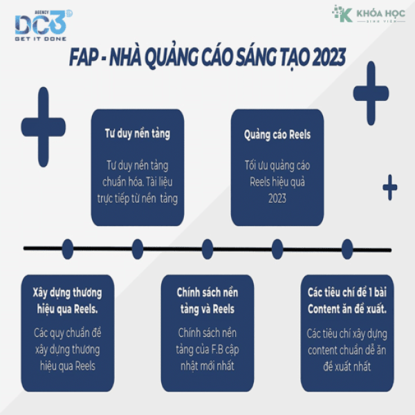 Khoá Học Nhà Sáng Tạo Quảng Cáo Cùng Dc 3 Độ – Doãn Kỷ