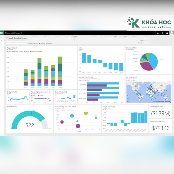 Khóa Học Power Bi Ứng Dụng Báo Cáo Tài Chính